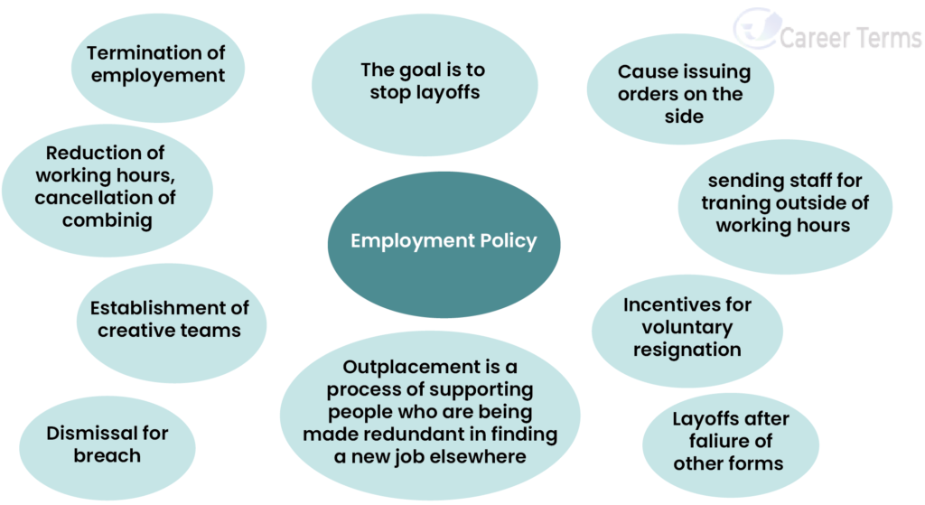 Glossary of employment terms - Career Terms